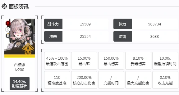 胜利女神新的希望西格娜怎么样,胜利女神新的希望西格娜介绍,胜利女神