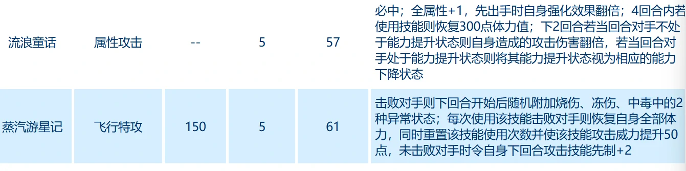 赛尔号巅峰之战安德鲁怎么样,赛尔号巅峰之战安德鲁角色介绍