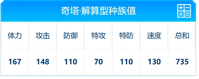 赛尔号巅峰之战奇塔解算型怎么样,赛尔号巅峰之战奇塔解算型解析