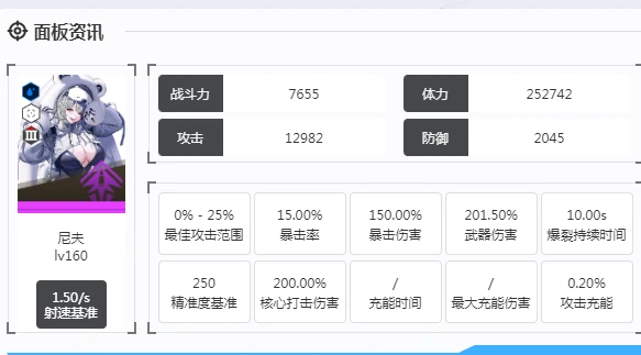 胜利女神新的希望尼夫实力如何,胜利女神新的希望尼夫实力介绍,胜利女神