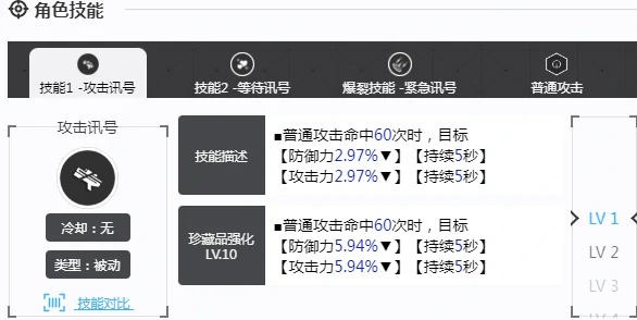 胜利女神新的希望西格娜怎么样,胜利女神新的希望西格娜介绍,胜利女神