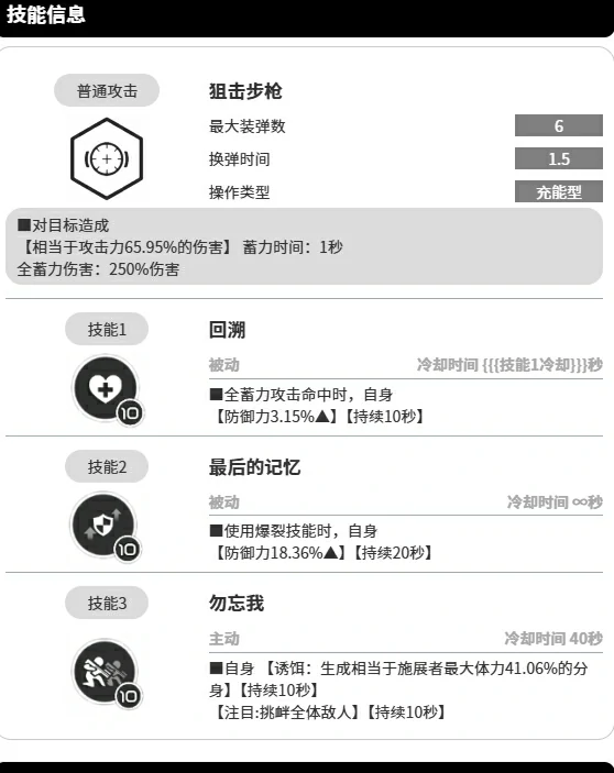 胜利女神新的希望德尔塔技能有哪些,胜利女神手游德尔塔技能介绍,胜利女神