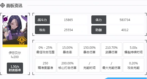 胜利女神新的希望伊莎贝尔怎么样,胜利女神新的希望伊莎贝尔介绍,胜利女神