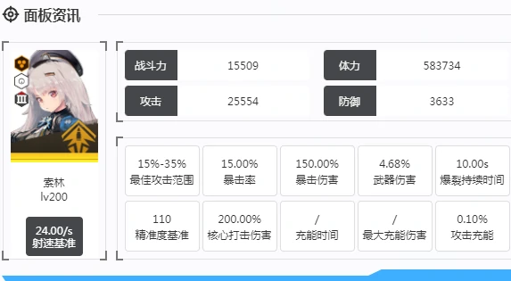 胜利女神新的希望索林怎么样,胜利女神新的希望索林介绍,胜利女神