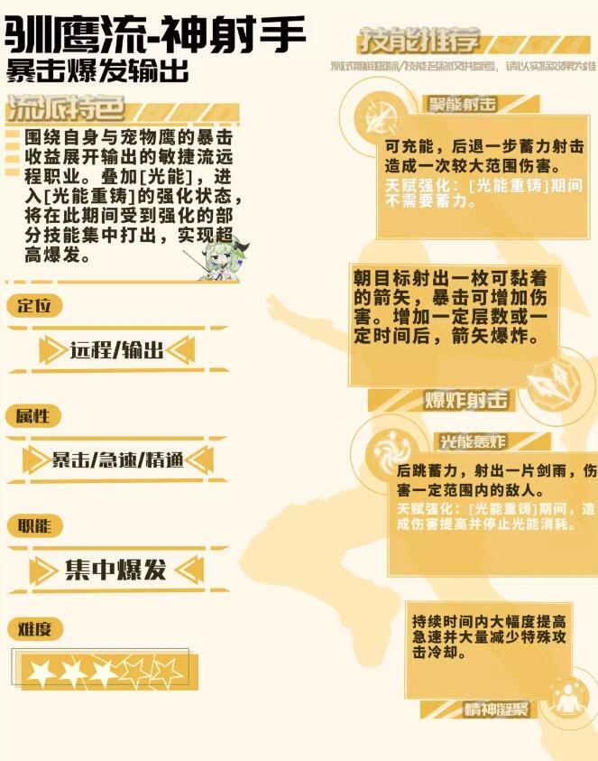星痕共鸣驯鹰弓怎么玩,星痕共鸣驯鹰弓的玩法攻略