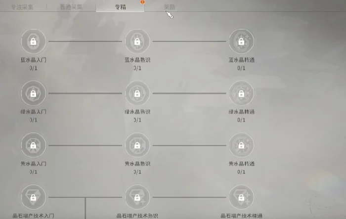 星痕共鸣生活职业推荐,星痕共鸣生活职业介绍