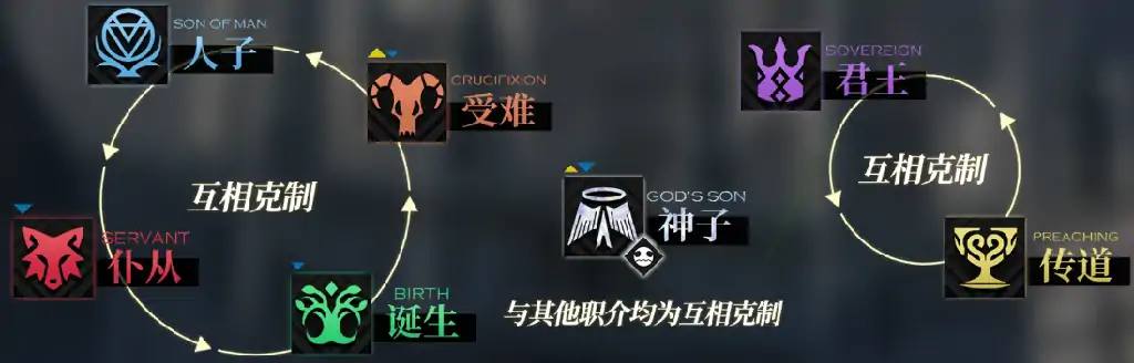 千年之旅新手攻略,千年之旅新手怎么玩