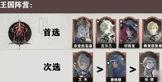 银与绯心愿单选择指南,银与绯心愿单怎么选择