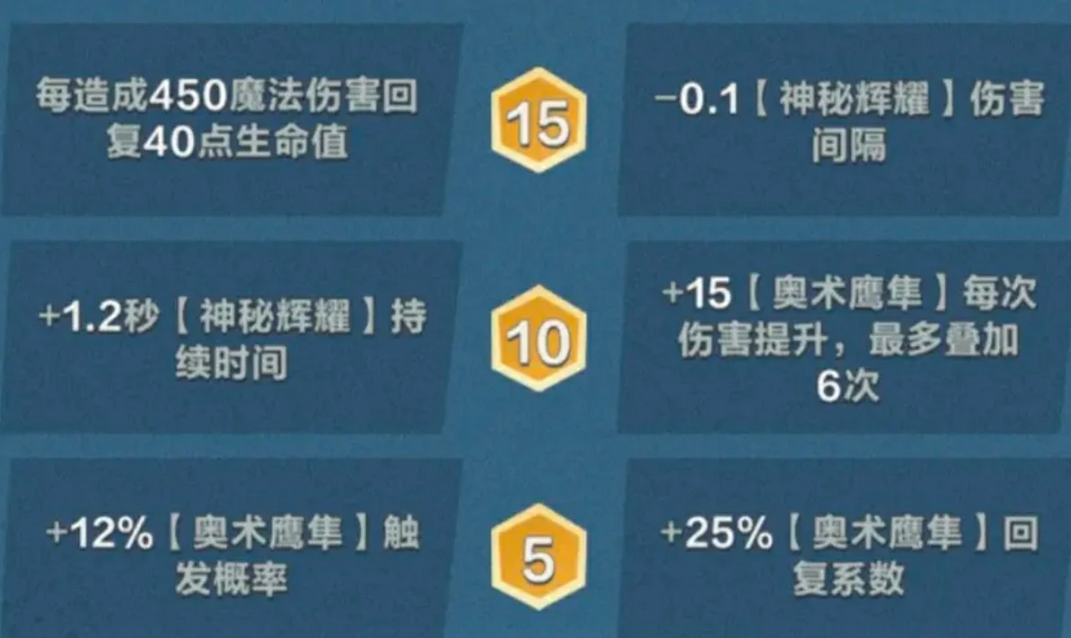 口袋斗蛐蛐天鹰是谁,口袋斗蛐蛐天鹰大法师怎么玩