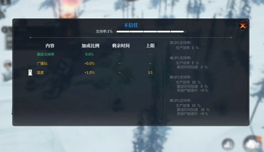 冰汽时代最后的家园故事模式怎么样,冰汽时代最后的家园故事模式详细介绍
