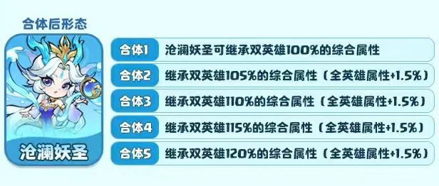 魔宠降临沧澜妖圣怎么样,沧澜妖圣技能强度分析