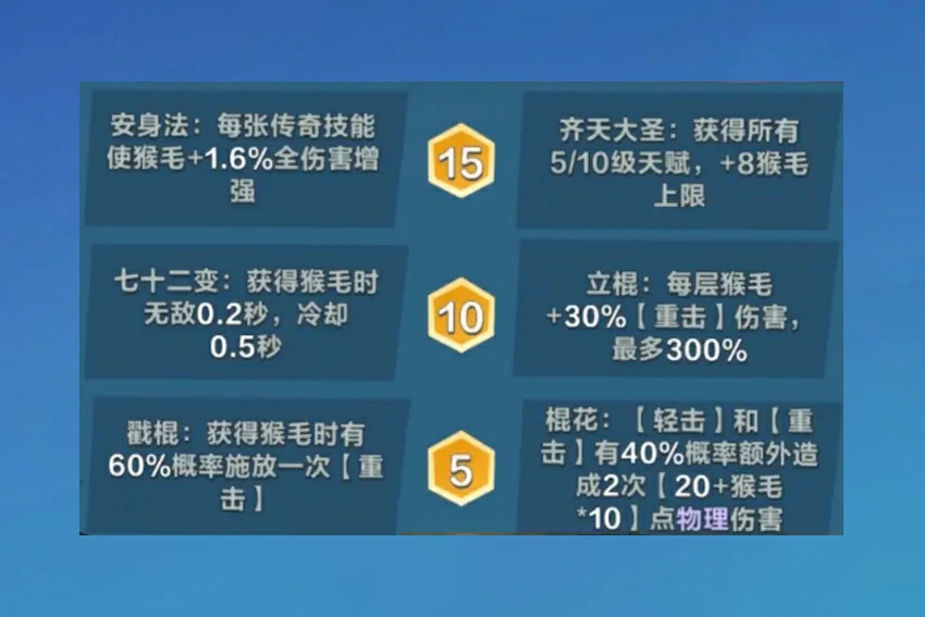 口袋斗蛐蛐天命之子怎么样,口袋斗蛐蛐天命之子天赋装备搭配