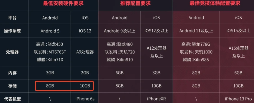 无畏契约手游配置推荐,无畏契约源能行动什么配置能玩,无畏契约
