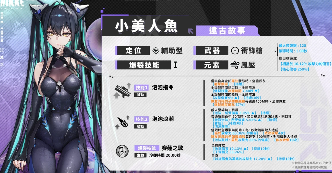 胜利女神新的希望小美人鱼赛莲强度,胜利女神新的希望赛莲技能分析,胜利女神