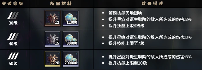 千年之旅吉拉蒂亚怎么样,千年之旅吉拉蒂亚角色一览