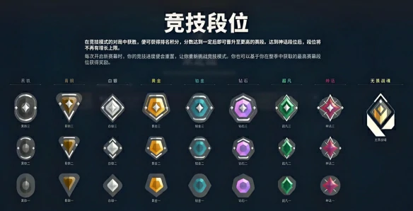 无畏契约源能行动段位划分一览,无畏契约源能行动段位有哪些,无畏契约