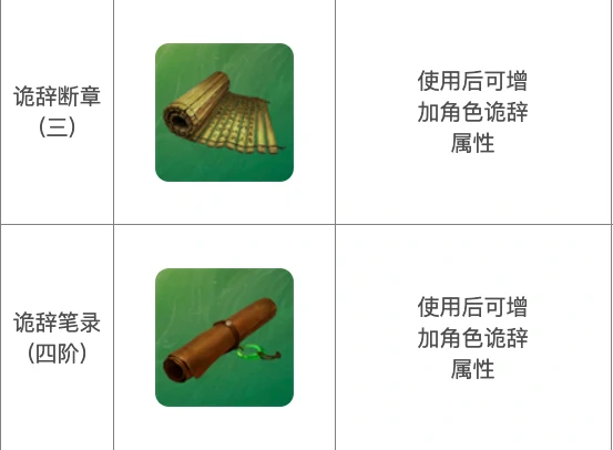 下一站江湖2诡辞怎么提升,下一站江湖2手游诡辞提升攻略