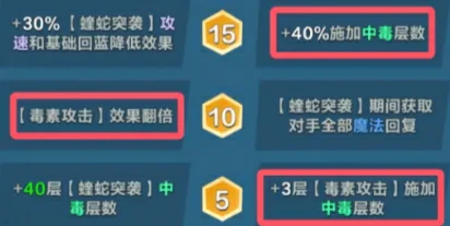 口袋斗蛐蛐森林毒龙怎么玩,口袋斗蛐蛐森林毒龙英雄玩法介绍