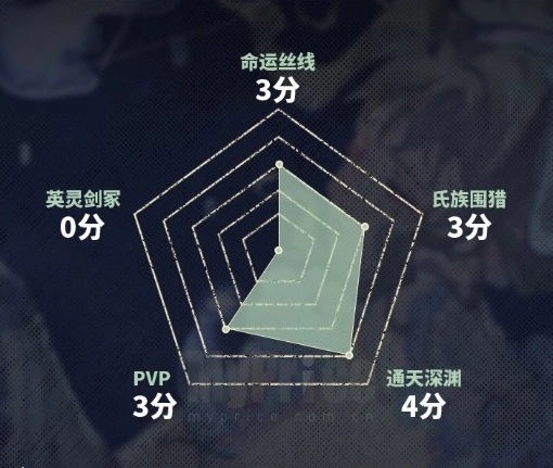 银与绯归乡的艾米介绍,银与绯归乡的艾米攻略