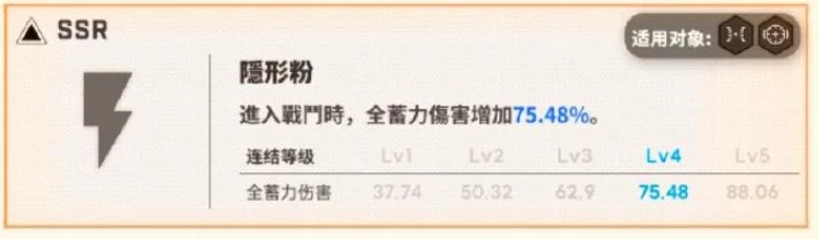 胜利女神新的希望模拟室攻略,胜利女神新的希望模拟室介绍,胜利女神