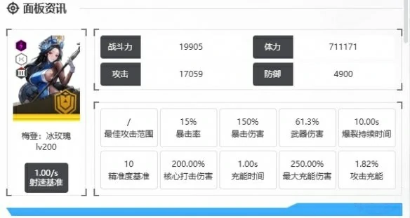 胜利女神新的希望狙击队如何搭配,胜利女神新的希望狙击队角色搭配攻略,胜利女神