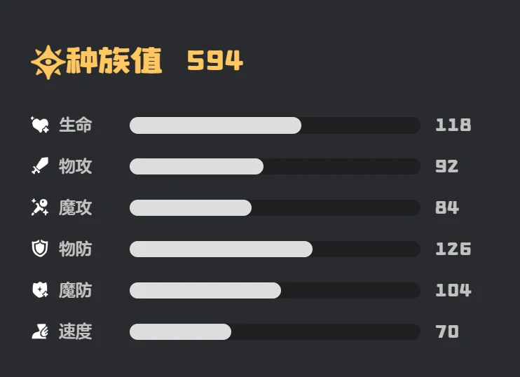 洛克王国世界九幽菇技能选哪个,洛克王国世界九幽菇技能推荐