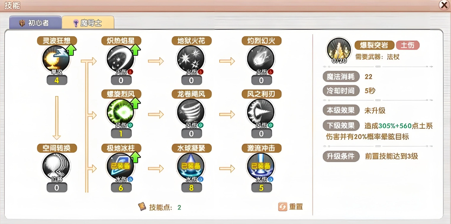 飞飞重逢魔导师攻略,飞飞重逢魔导师玩法介绍