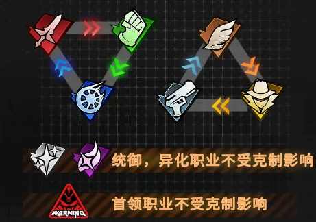 晴空之下机制详解,晴空之下战斗机制介绍