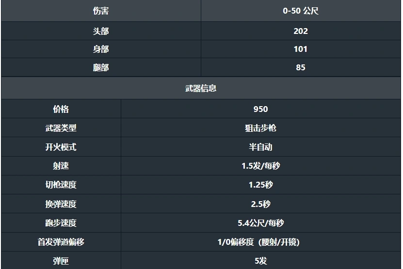 无畏契约手游飞将怎么用,无畏契约源能行动飞将武器解析,无畏契约