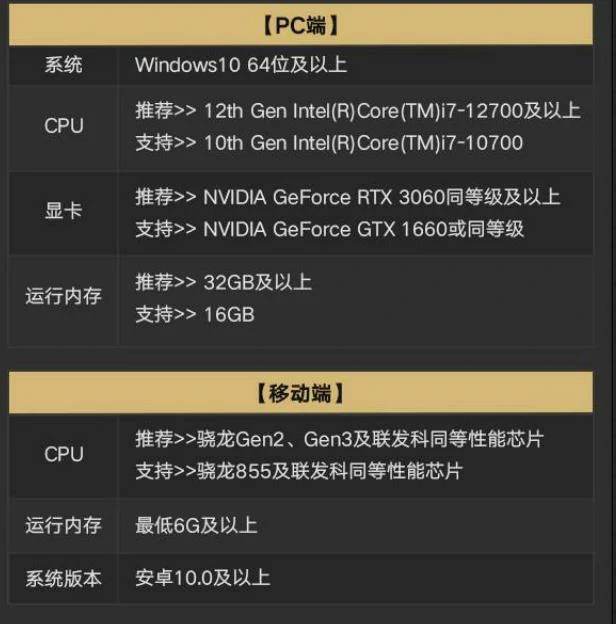 异环配置介绍,异环配置推荐