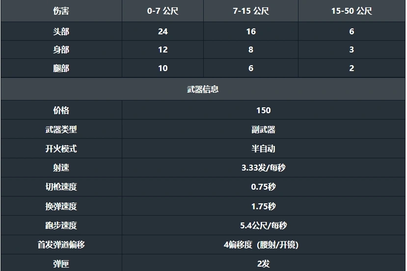 无畏契约手游短炮怎么样,无畏契约源能行动手游短炮介绍,无畏契约