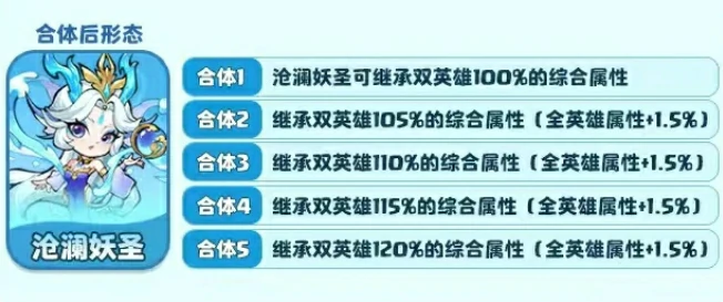 魔宠降临最强仙品阵容一览,魔宠降临手游仙品阵容分享