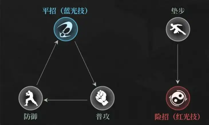 异人之下角色克制说明,异人之下手游克制关系讲解