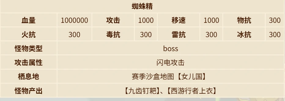 英勇之地蜘蛛精怎么打,英勇之地手游蜘蛛精打法分享