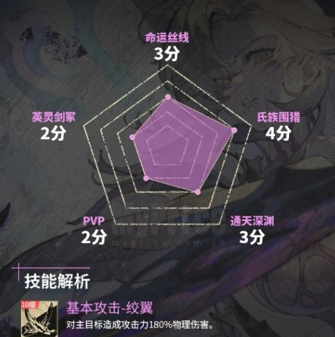 银与绯哈缇怎么样,银与绯哈缇介绍