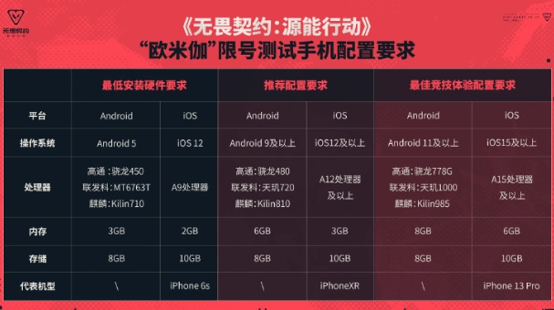无畏契约手游配置推荐,无畏契约需要什么配置玩,无畏契约