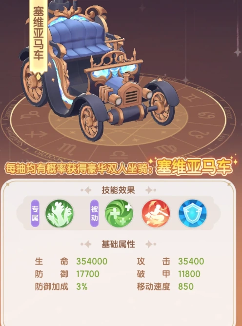 仙境传说破晓奥秘星阵介绍,仙境传说破晓奥秘星阵怎么打