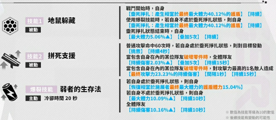 胜利女神莫莉有什么技能,胜利女神新的希望莫莉角色介绍,胜利女神