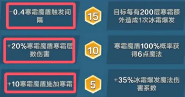 口袋斗蛐蛐寒冰巫妖英雄攻略,口袋斗蛐蛐寒冰巫妖怎么样