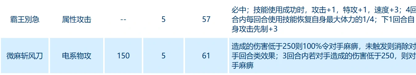赛尔号巅峰之战菠萝霸王怎么样,赛尔号巅峰之战菠萝霸王技能介绍