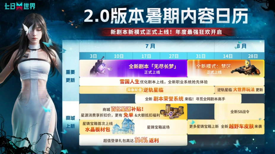 七日世界2.0版本介绍,七日世界2.0版本有什么