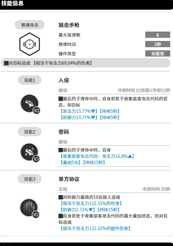 胜利女神新的希望艾可希雅怎么玩,艾可希雅角色玩法一览,胜利女神