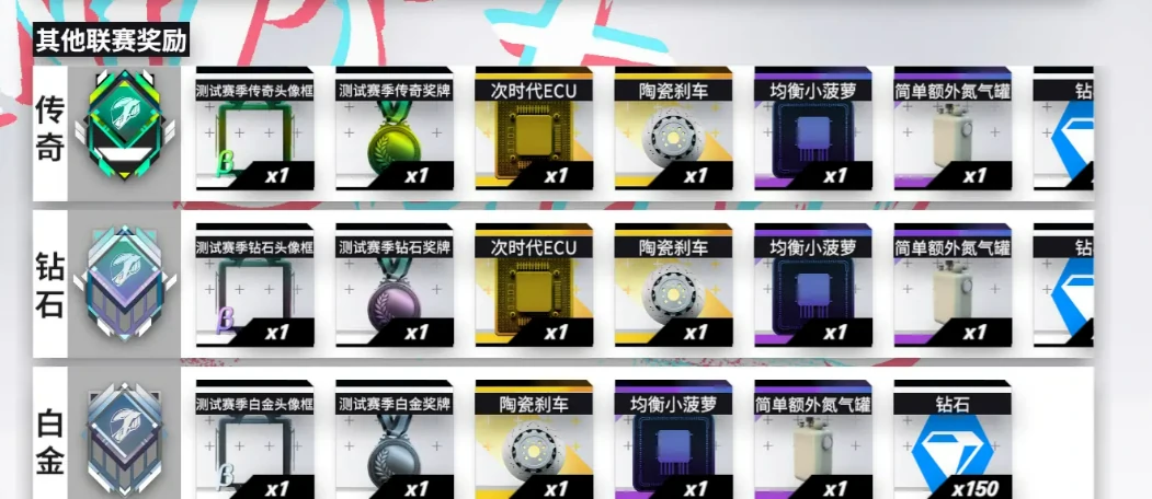 黎明飞驰排位模式介绍,黎明飞驰排位模式是什么