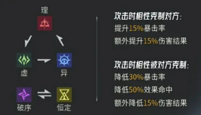 伊瑟攻略分享,伊瑟手游新手指南
