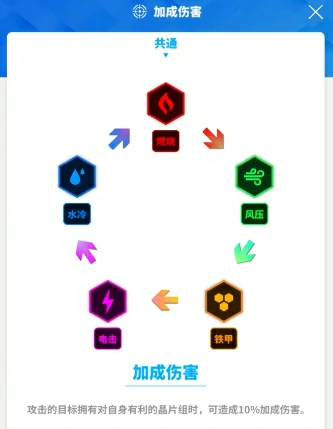 胜利女神新的希望教学操作一览,胜利女神新的希望新手教学攻略,胜利女神