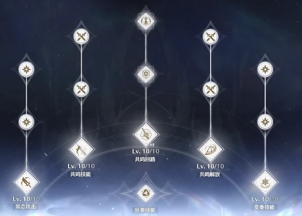 鸣潮奥古斯塔升级材料有哪些,鸣潮奥古斯塔升级材料介绍,鸣潮