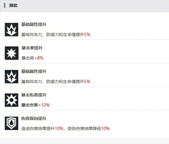 伊瑟夜离角色怎么样,伊瑟手游夜离角色介绍