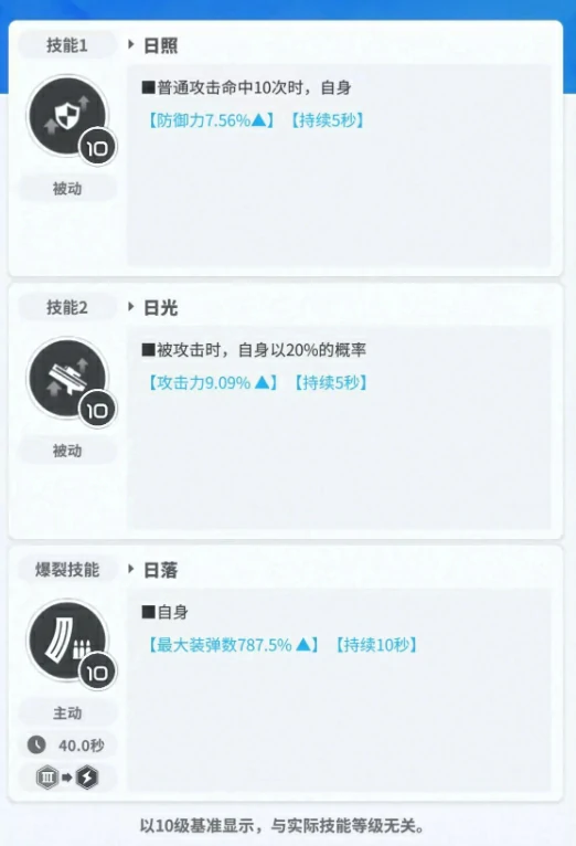 胜利女神新的希望iDoll太阳怎么样,iDoll太阳角色强度介绍,胜利女神
