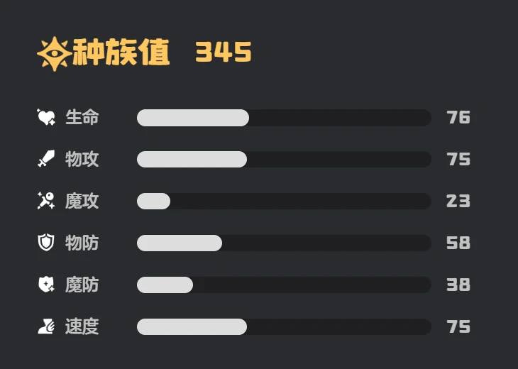 洛克王国世界呼拉猫怎么样,洛克王国世界呼拉猫解析