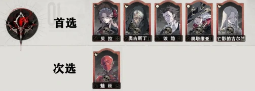 银与绯眷属有哪些比较强,银与绯眷属强度推荐